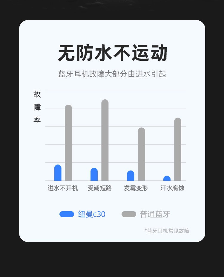 纽曼 无线运动蓝牙耳机8G内存MP3入耳式挂脖颈挂式 C30