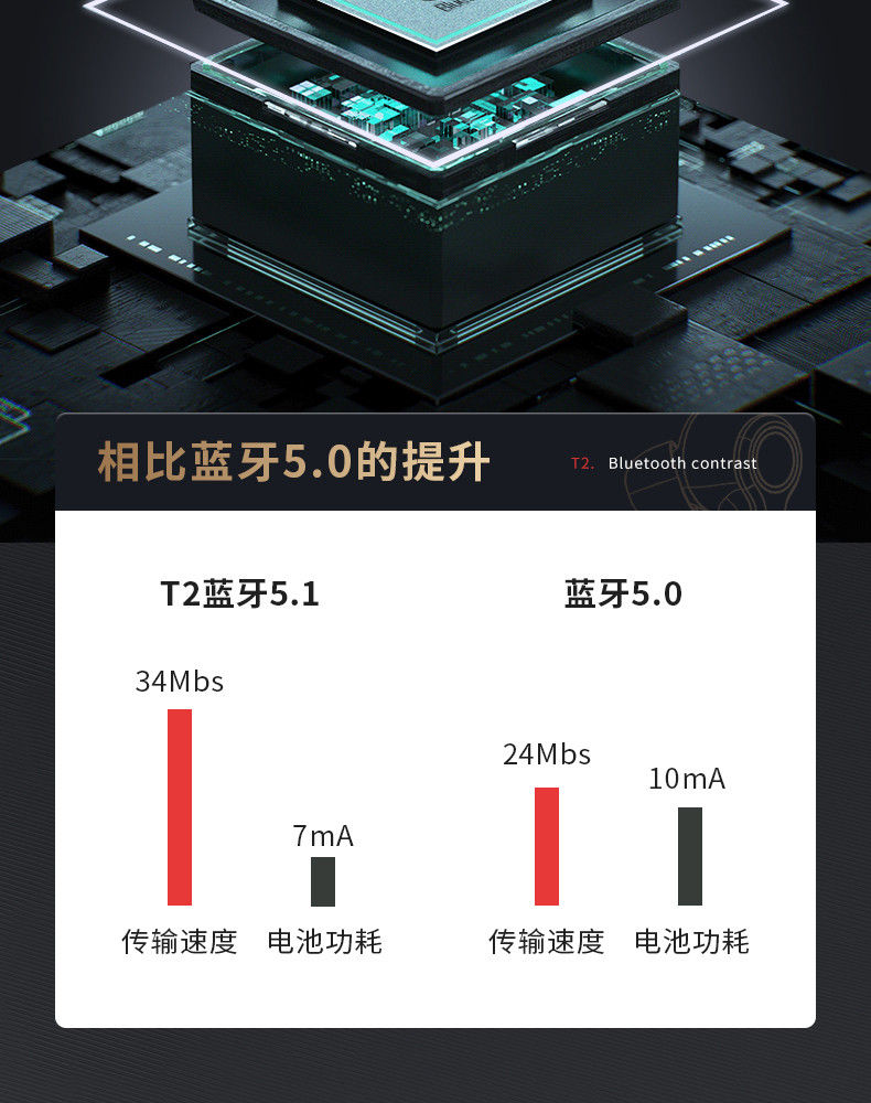 蛇圣 真无线蓝牙耳机双耳电竞游戏指纹触控游戏不延迟蓝牙5.1版本 T2