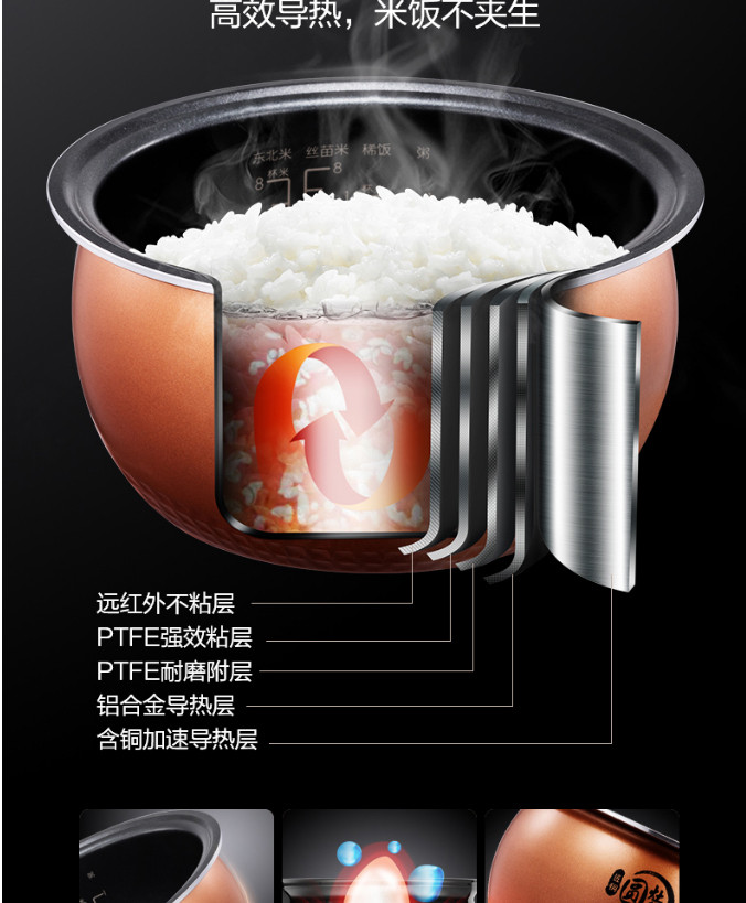 美的/MIDEA 电饭煲4L智能预约匠铜圆灶釜内胆家用电饭煲MB-RS4057