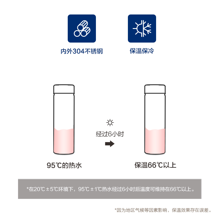 乐扣乐扣 智富保温杯不锈钢茶杯保温450ML便携商务男女马克杯蓝色 LHC4234