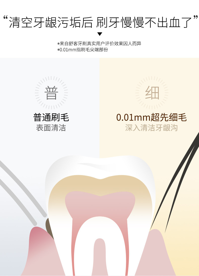 舒客 炭丝能量细软毛牙刷8只装（颜色随机）