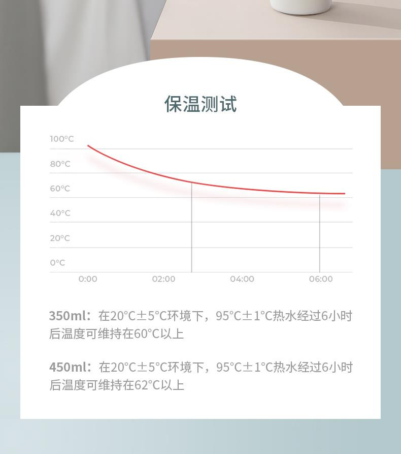 乐扣乐扣 450ML憧憬弹跳保温杯316不锈钢 LHC3240