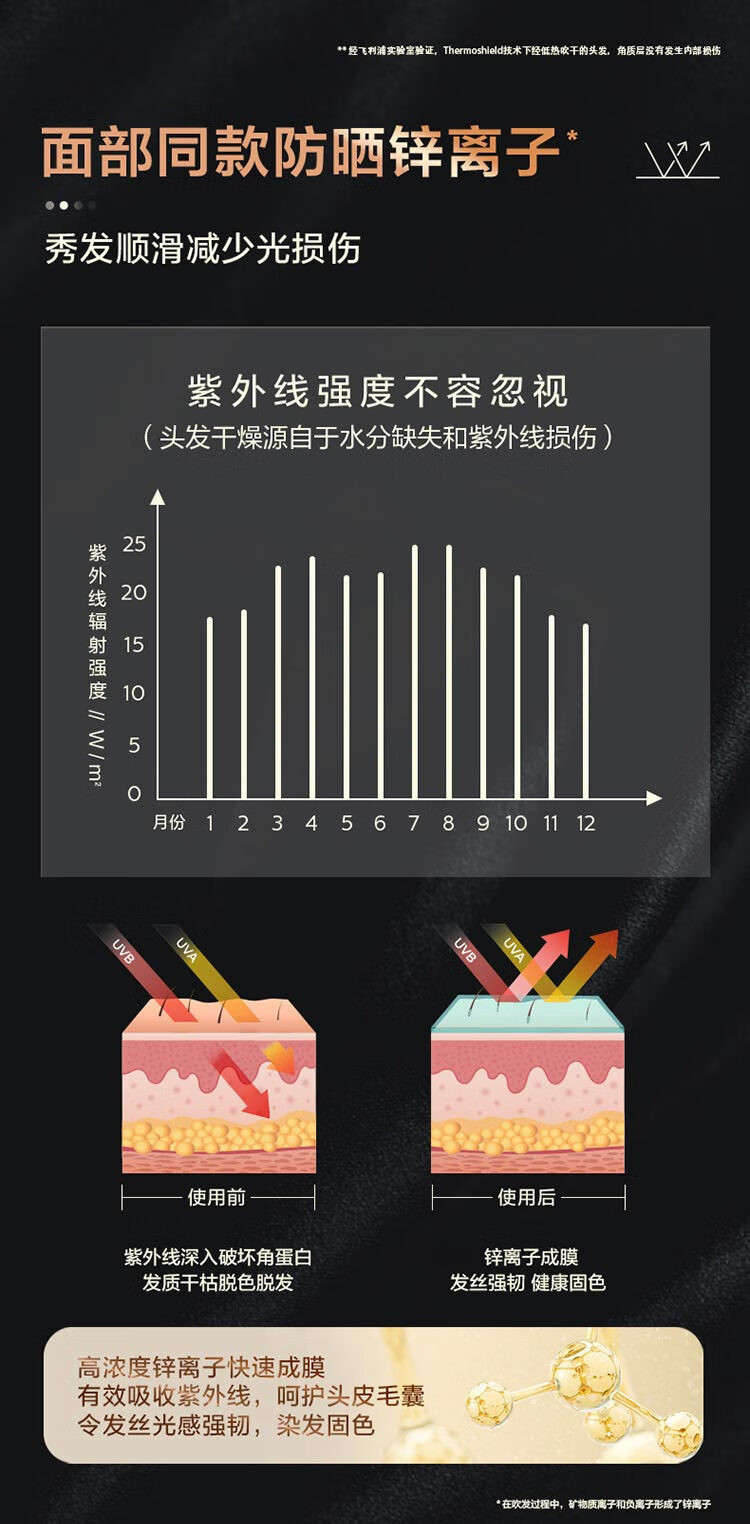 飞利浦/PHILIPS 电吹风机可折叠家用大功率恒温速干负离子BHD538/25