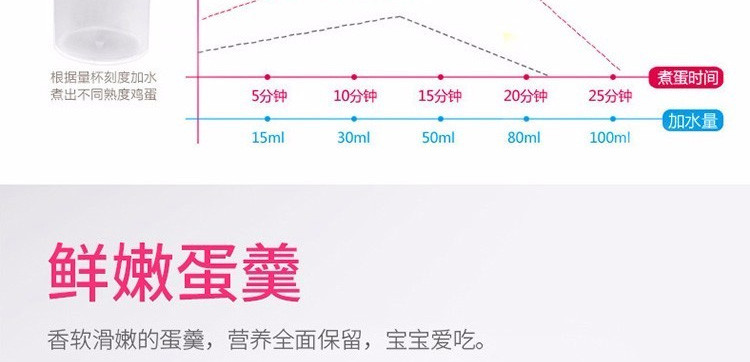 九阳/Joyoung煮蛋器多功能智能早餐蒸蛋器自动断电5个蛋量ZD-5W05