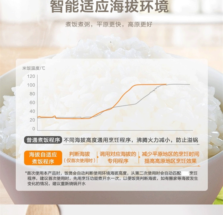 苏泊尔/SUPOR 4L精铁球釜电饭煲家用智能电饭锅