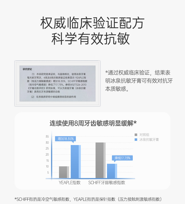 冰泉冰泉抗敏口香牙膏套装120g/支×2