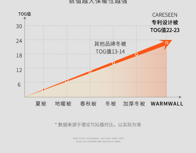  康尔馨 希尔顿 鹅绒春秋被芯（1.0）礼盒装