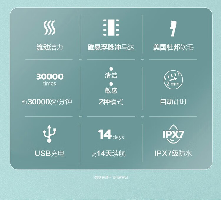  飞利浦/PHILIPS 电动牙刷小羽刷 成人声波震动牙刷 便携软毛 夜空黑
