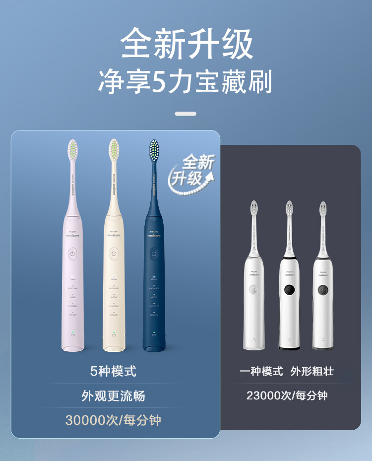  飞利浦/PHILIPS 电动牙刷 5种模式 全新软毛柔和亮白刷头 白色