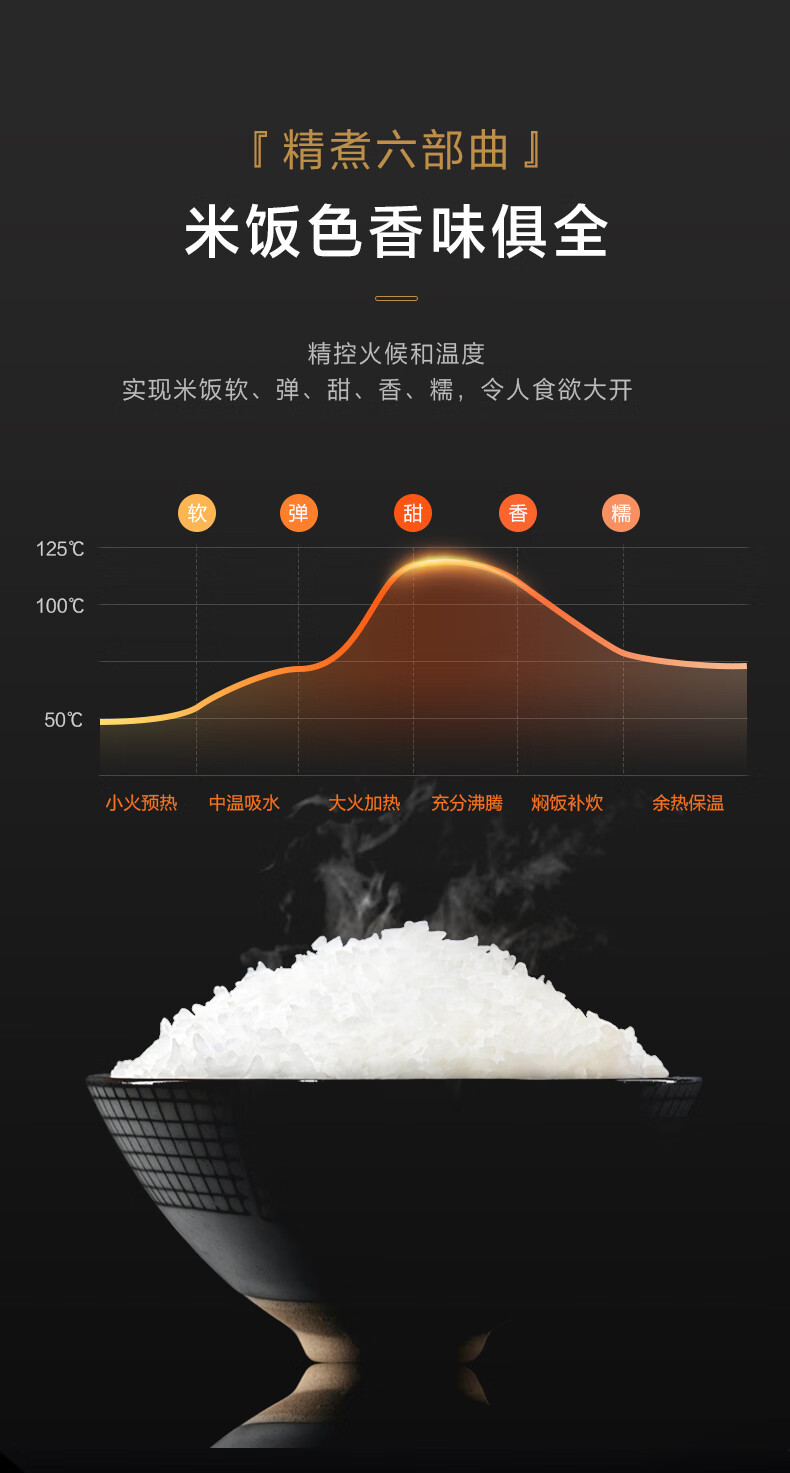  美的/MIDEA 电饭煲 智能小电饭锅多功能3L快速饭FB30Q1-406K