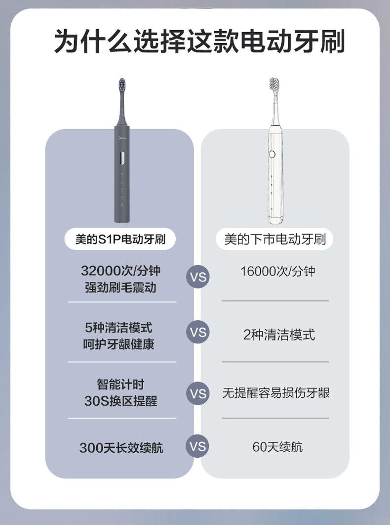 美的/MIDEA 电动牙刷成人/学生300天长续航软毛刷头*2 S1P小米白