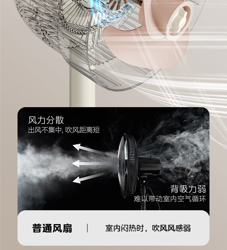 美的/MIDEA 电风扇 空气循环扇家用落地扇立式节能风扇GAH24QC