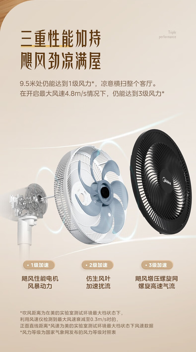 美的/MIDEA 电风扇 家用七叶遥控定时大风力落地扇SAG30ED