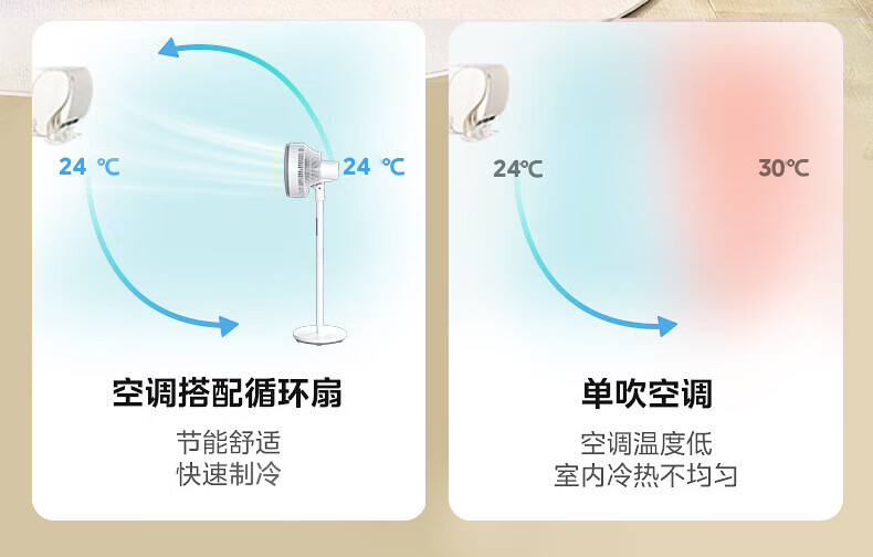 美的/MIDEA 电风扇 空气循环扇家用落地扇立式节能风扇GAH24QC