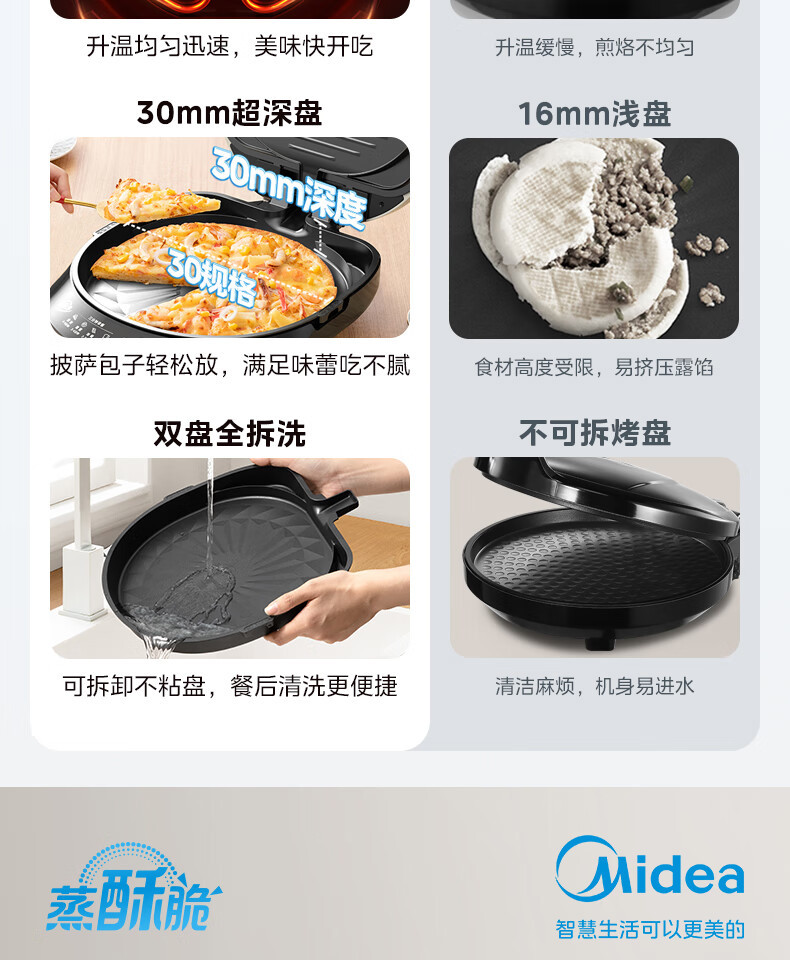 美的/MIDEA 电饼铛家庭用双面加热上下盘可拆洗煎饼铛JKC3078