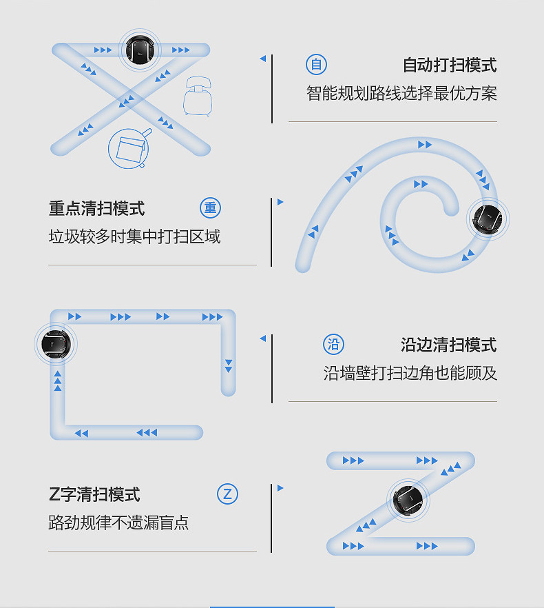 美的/MIDEA 智能扫地机VR05F4-TB