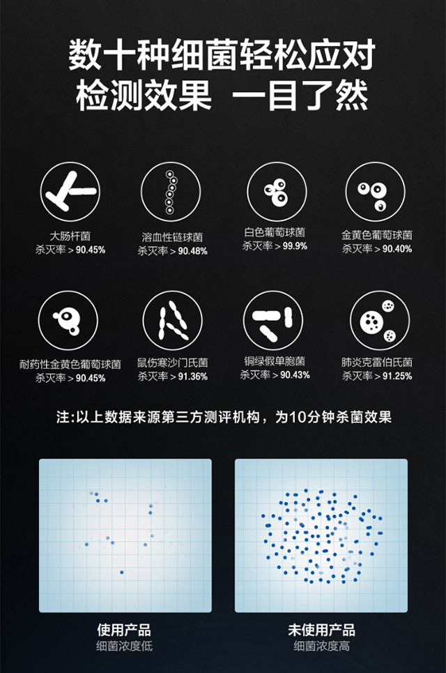 美的 空气加湿消毒机 SPWQ100Y 加湿消毒除菌净化器