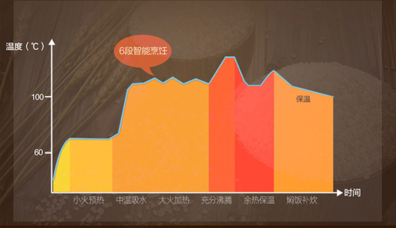 电饭煲SCF3079-FD智能预约地道柴火电饭煲灶釜内胆3L3-6人