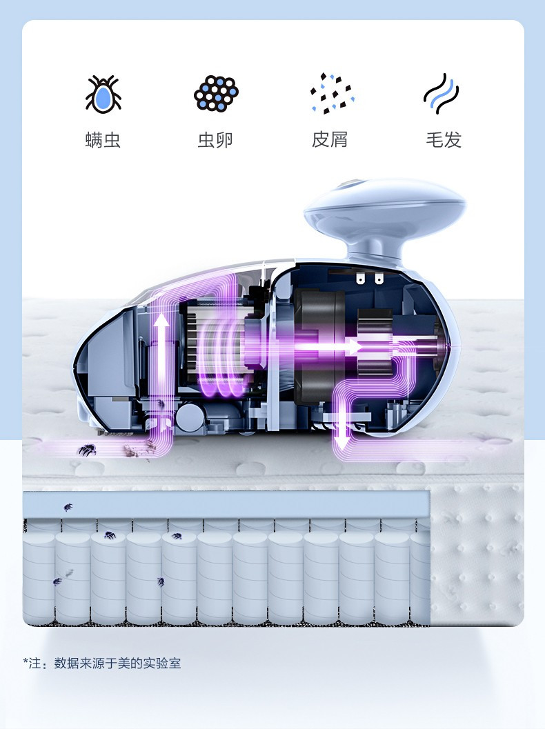 美的除螨仪MT5 有线手持床上家用冰莹粉紫外线杀菌除螨 浅蓝色