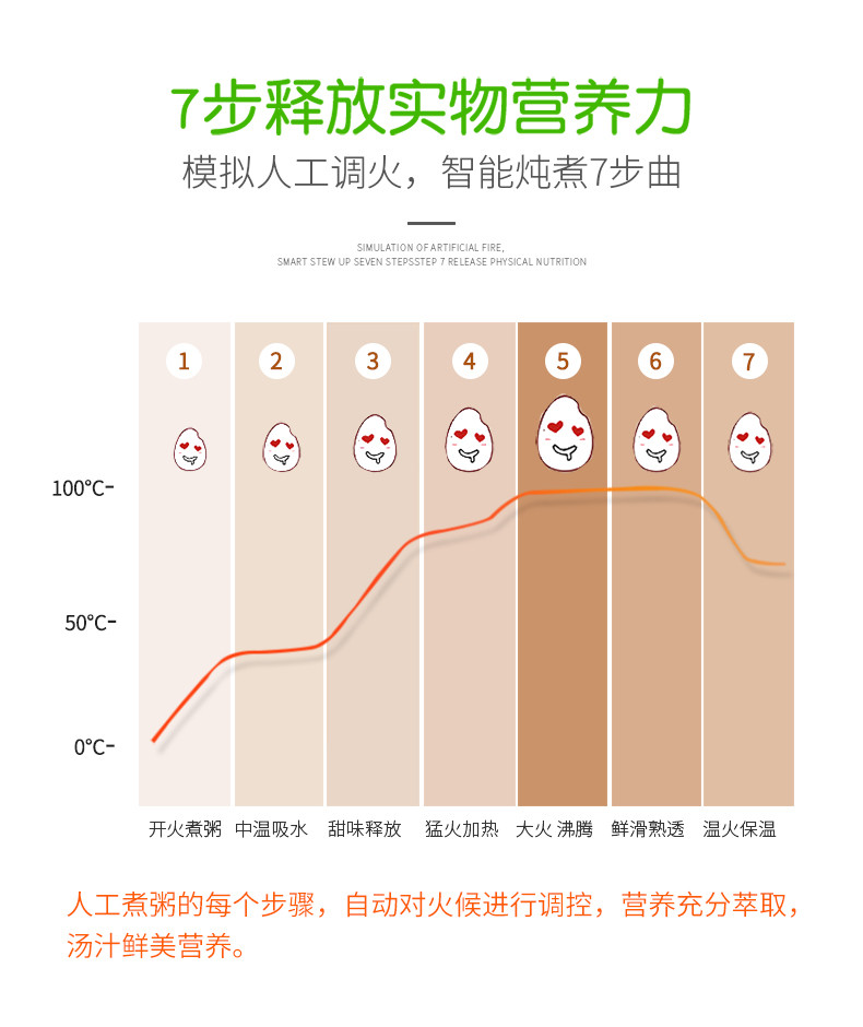 格朗 婴儿BB煲宝宝辅食锅粥锅煮粥机电饭煲辅食料理机1L陶瓷内胆 YY-2