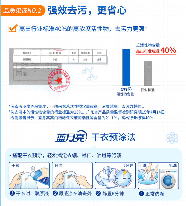 蓝月亮 深层洁净洗衣液自然清香1kg/瓶 10000018