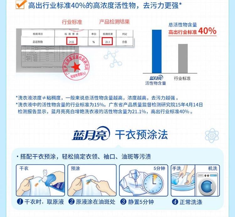 蓝月亮 洗衣液亮白增艳洗衣液薰衣草香5瓶共7.32斤 10001153