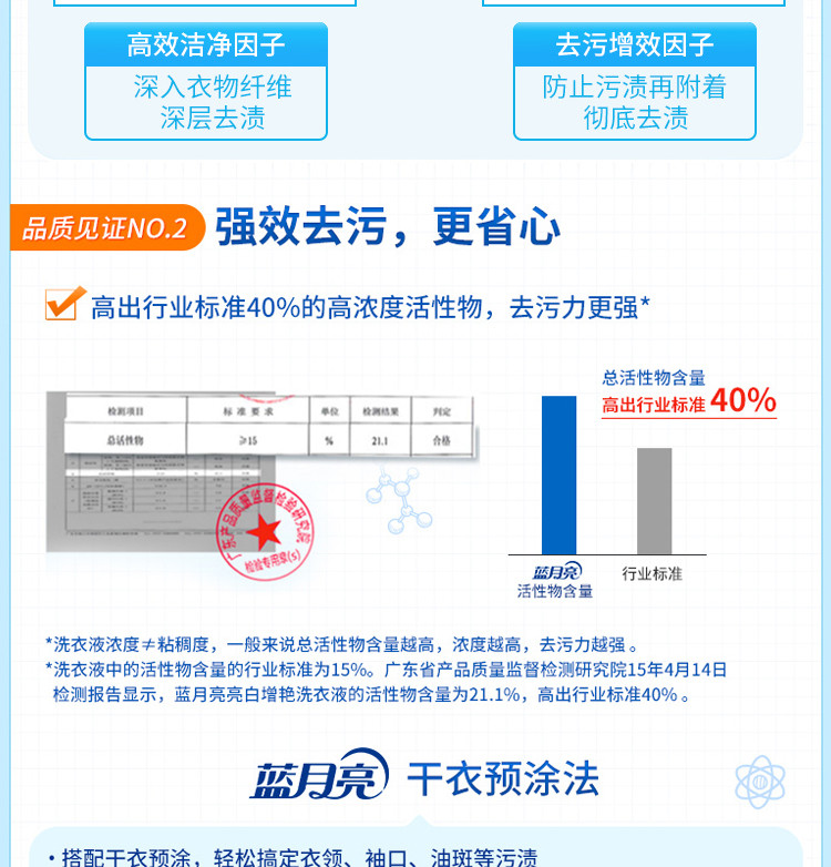 蓝月亮 薰衣草洗衣液亮白增艳香味持久1kg*2瓶+500g*4袋 80000894