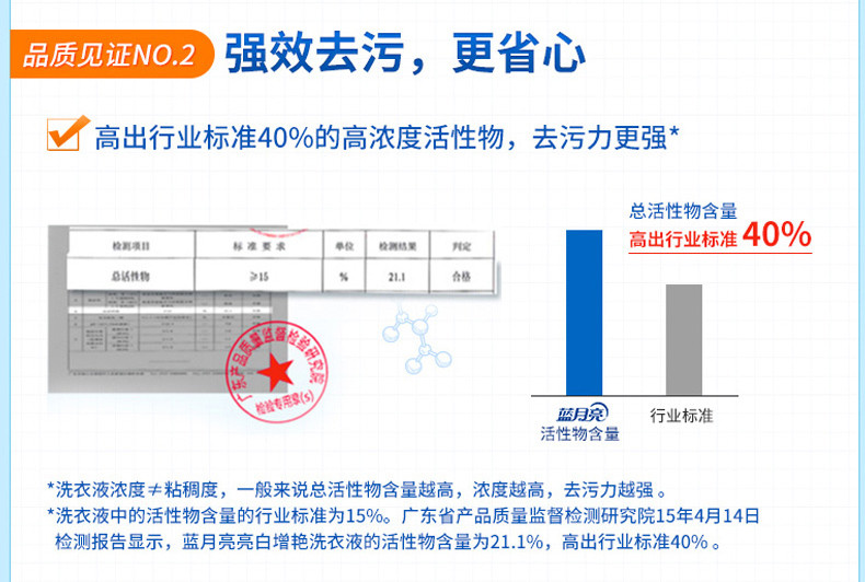 蓝月亮 洗衣液2瓶4袋套装洁净1kg*2瓶+500g*4袋装 80000969