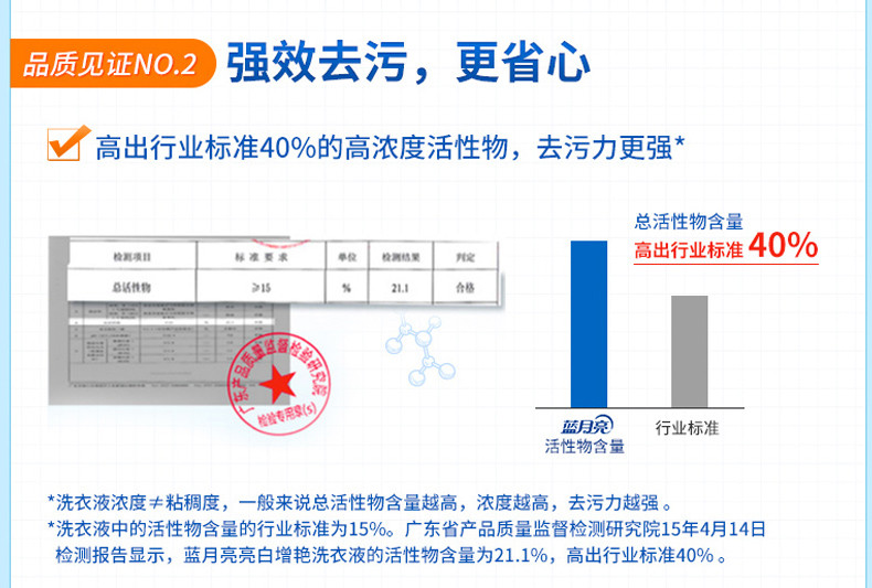 蓝月亮 薰衣草深层洁净洗衣液3kg*1+2kg*1+1kg*2瓶 10001552