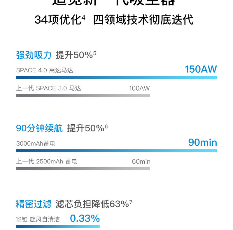 追觅 吸尘器家用手持立式无线除螨90分钟长续航扫拖一体 V11