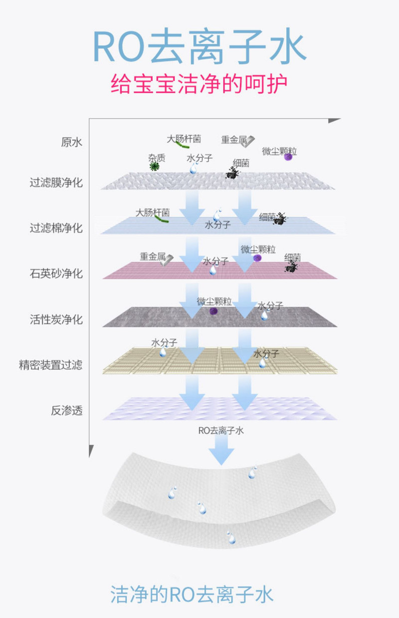 可心柔 婴儿手口屁专用湿巾宝宝新生儿湿纸巾