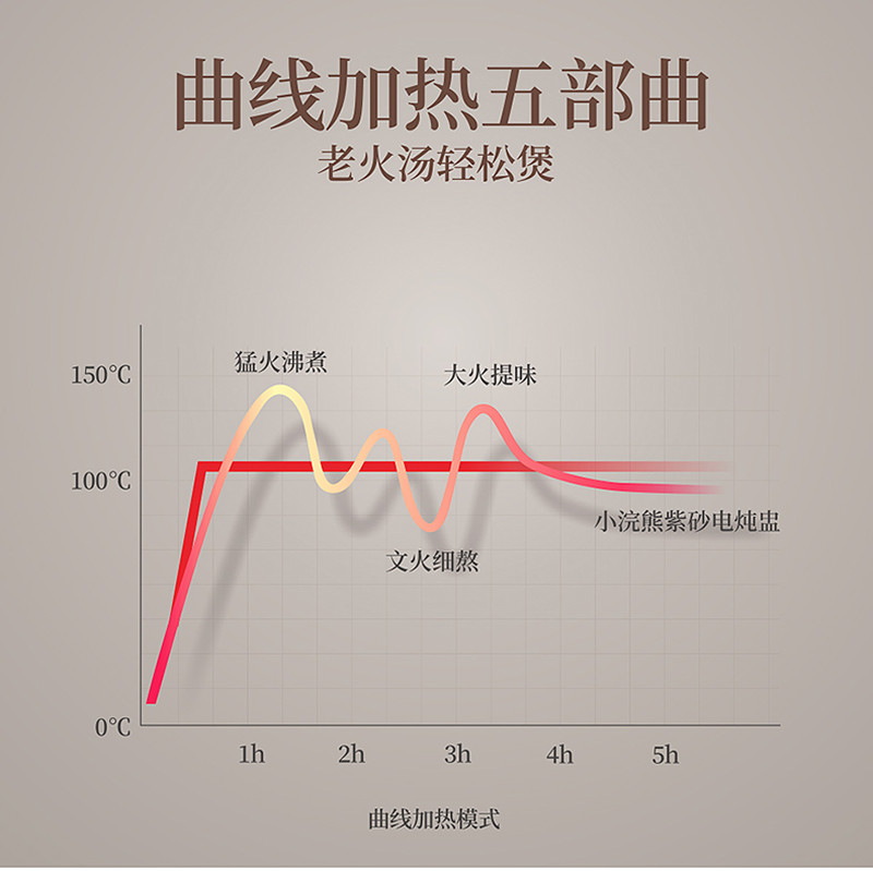 小浣熊 电炖锅全自动迷你煮粥神器煲汤紫砂隔水炖家用 DDZ-8A