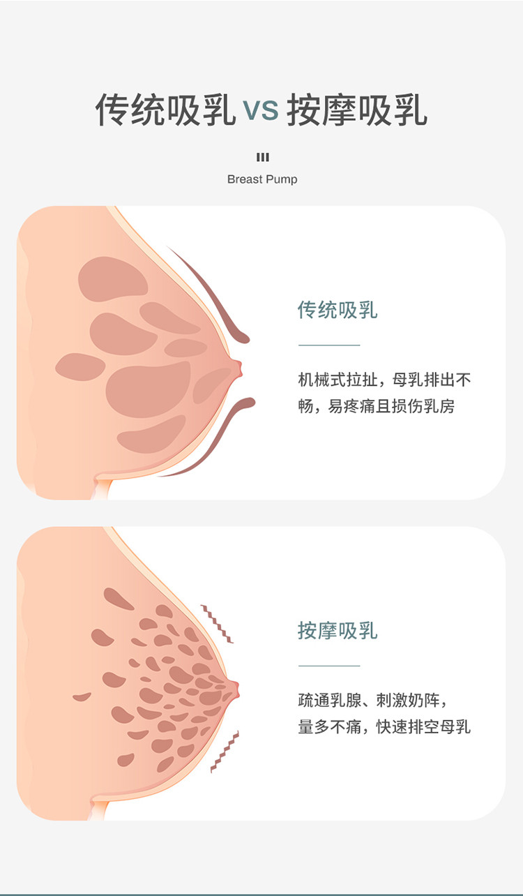 OIDIRE 吸奶器电动静音一体式孕产妇产后全自动挤奶器 ODI-XNQ8