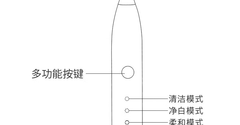 永日 超声波智能无线充电多档旅行软毛全自动牙刷