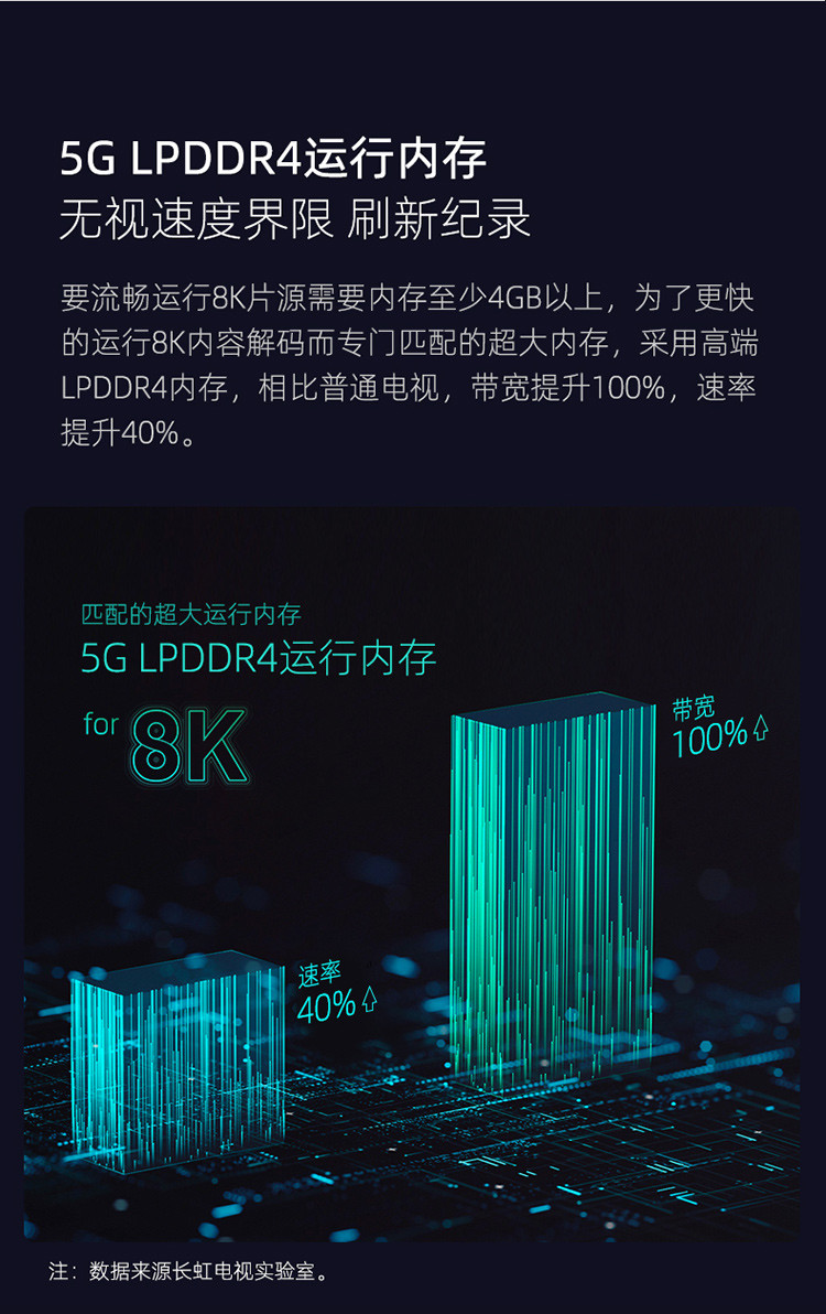 【官方直营】长虹55D8K 55英寸8K高清智能语音全面屏平板液晶电视机