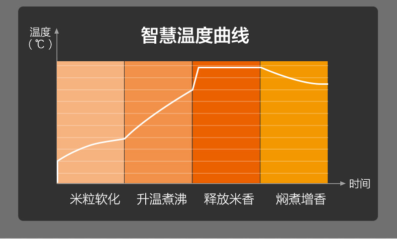 小熊/BEAR 迷你电饭煲3L智能预约电饭锅家用多功能全自动小容量煮粥锅 DFB-B30R1绿色