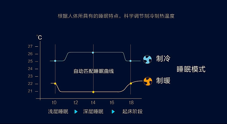 【洛阳金融积分兑换】美的1.5匹 智弧 光线感应 定速冷暖卧室空调挂机 KFR-35（邮政网点自提）