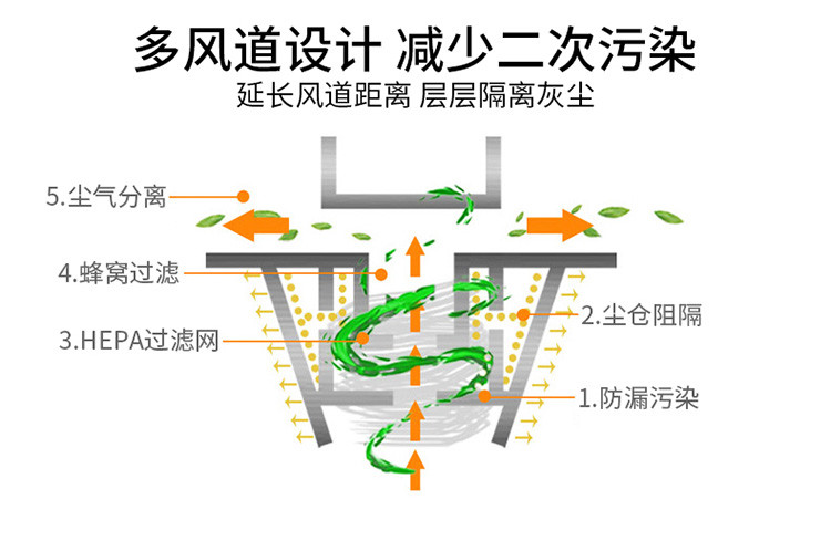 爱蚁 ianttek AX-005  车载吸尘器家车两用测压大功率吸尘器汽车充气泵12V四合一干湿