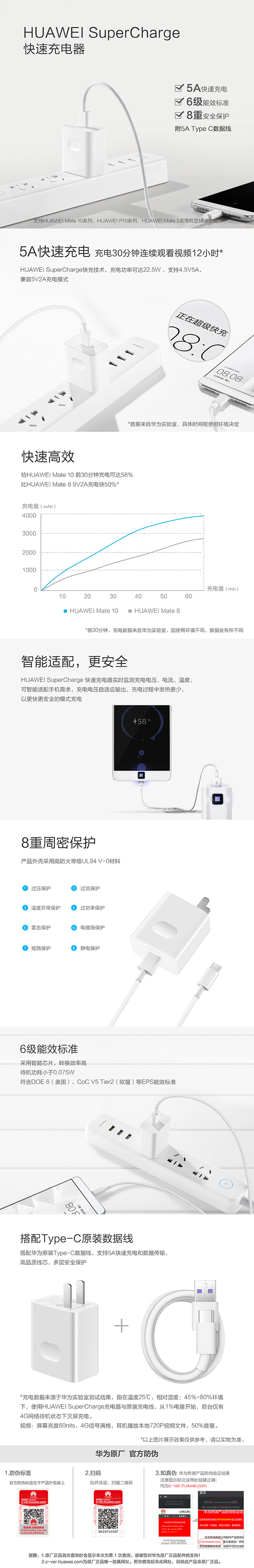 （HUAWEI）HUAWEI SuperCharge 快速充电器/快充（白色）