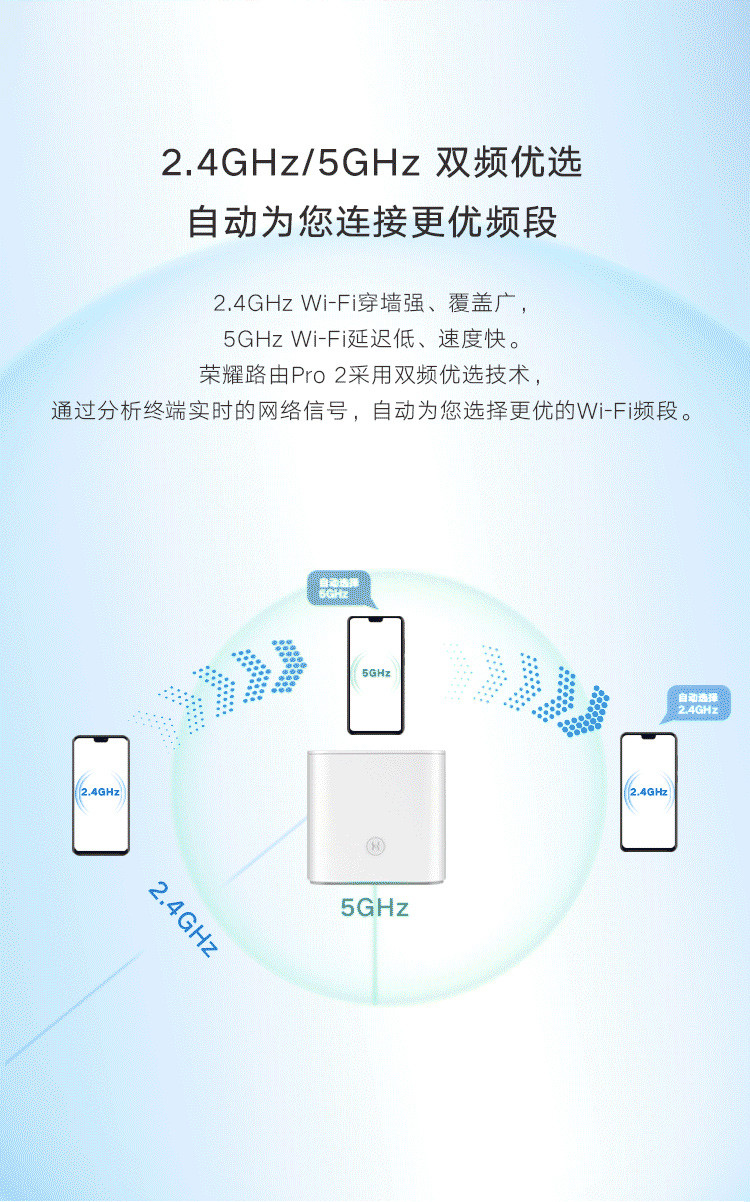 荣耀路由Pro 2 四核全千兆性能旗舰 自研凌霄四核CPU/120（不支持邮乐卡支付）