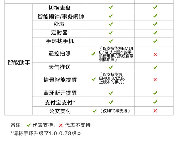 荣耀手环4 标准版 AMOLED彩屏触控 50米防水+泳姿识别 实时心率检测 （不支持邮乐卡支付）