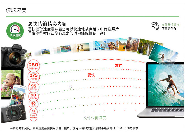 闪迪（SanDisk）A1 32GB 读速98MB/s （不支持邮乐卡支付）