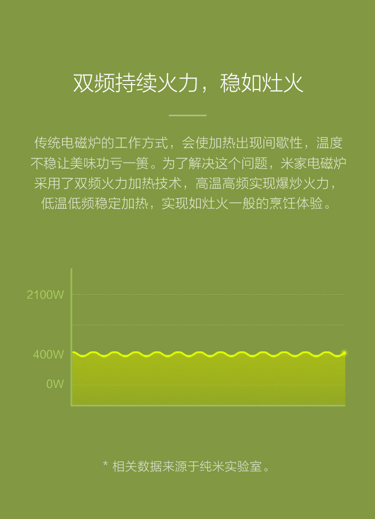 米家（MIJIA）米家电磁炉 双向火力控制 OLED显示屏(不支持邮乐卡支付)