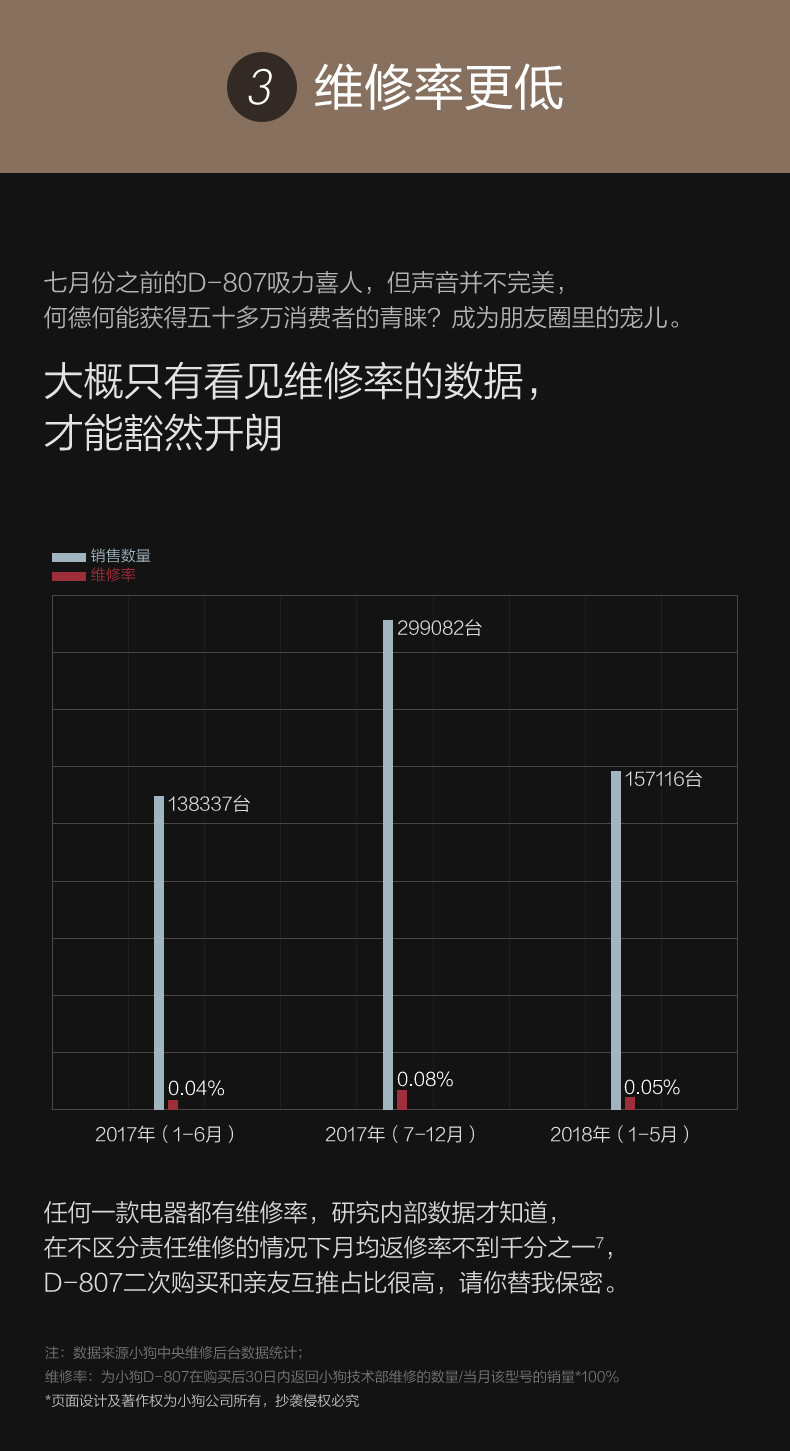 小狗 吸尘器D-807家用办公室强力地毯桶式干湿吹大功率吸尘清洁