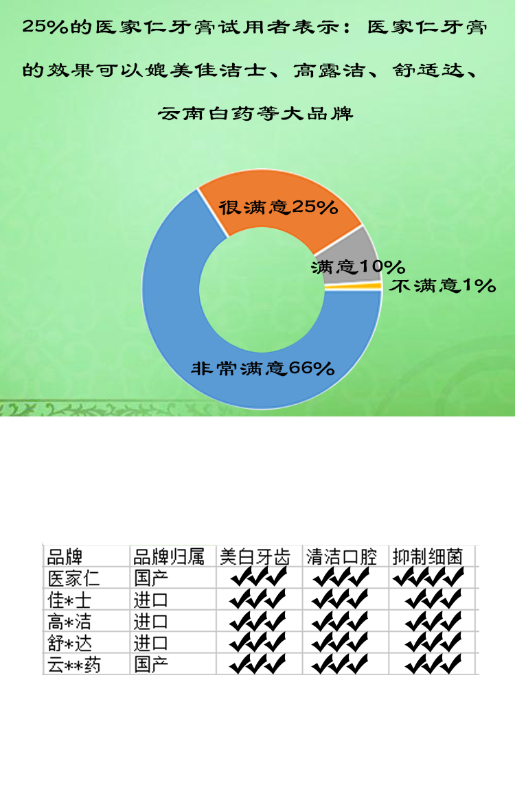 医家仁口咽清口腔护理套装三件套