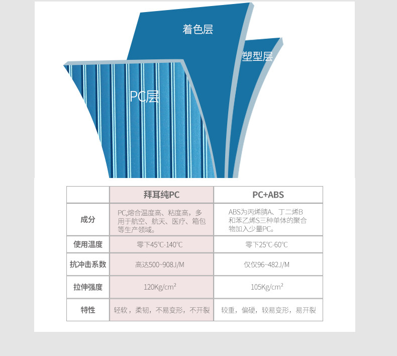 ┣英国百年国际品牌┫安特丽/Antler 2022新款时尚靓丽旅行密码箱包拉杆箱行李箱登机箱-20寸