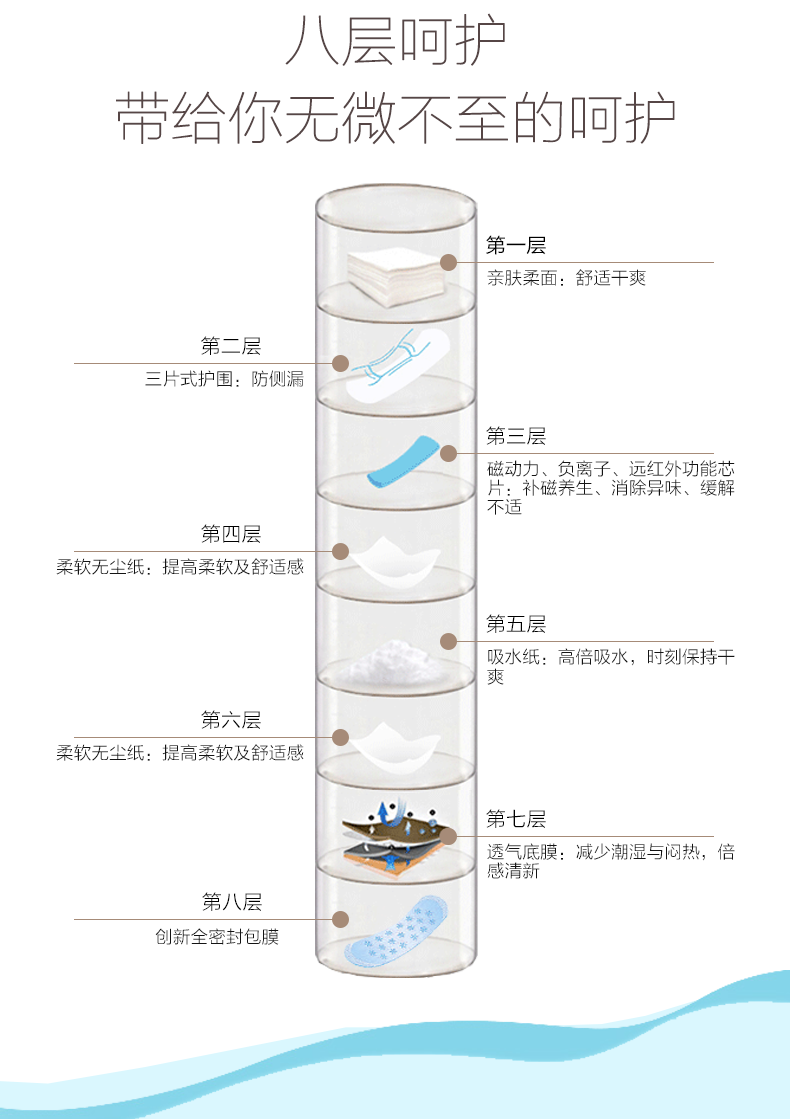 【上党馆】隆力奇磁动力加长卫生巾6片装 410mm负离子远红外 包邮（偏远地区除外）