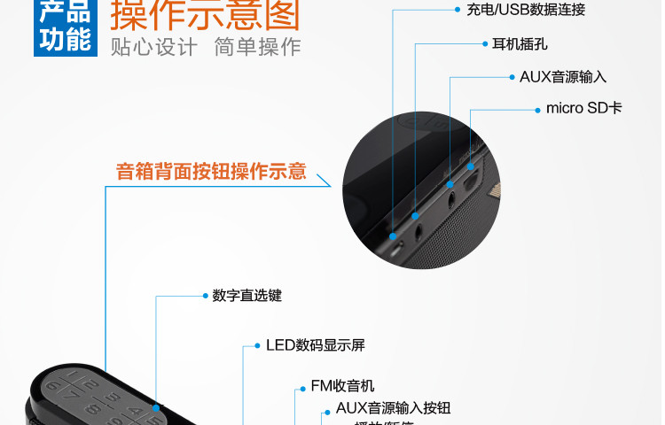 漫步者/EDIFIER M19 便携插卡音箱 音响 收音机中老年用户的用心之作