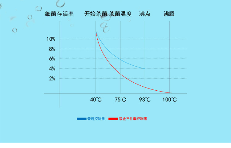 长虹/CHONGHONG 玻璃电热水壶BLSH-18E