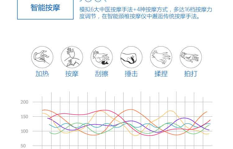 健得龙 智能颈椎按摩仪KTR-103